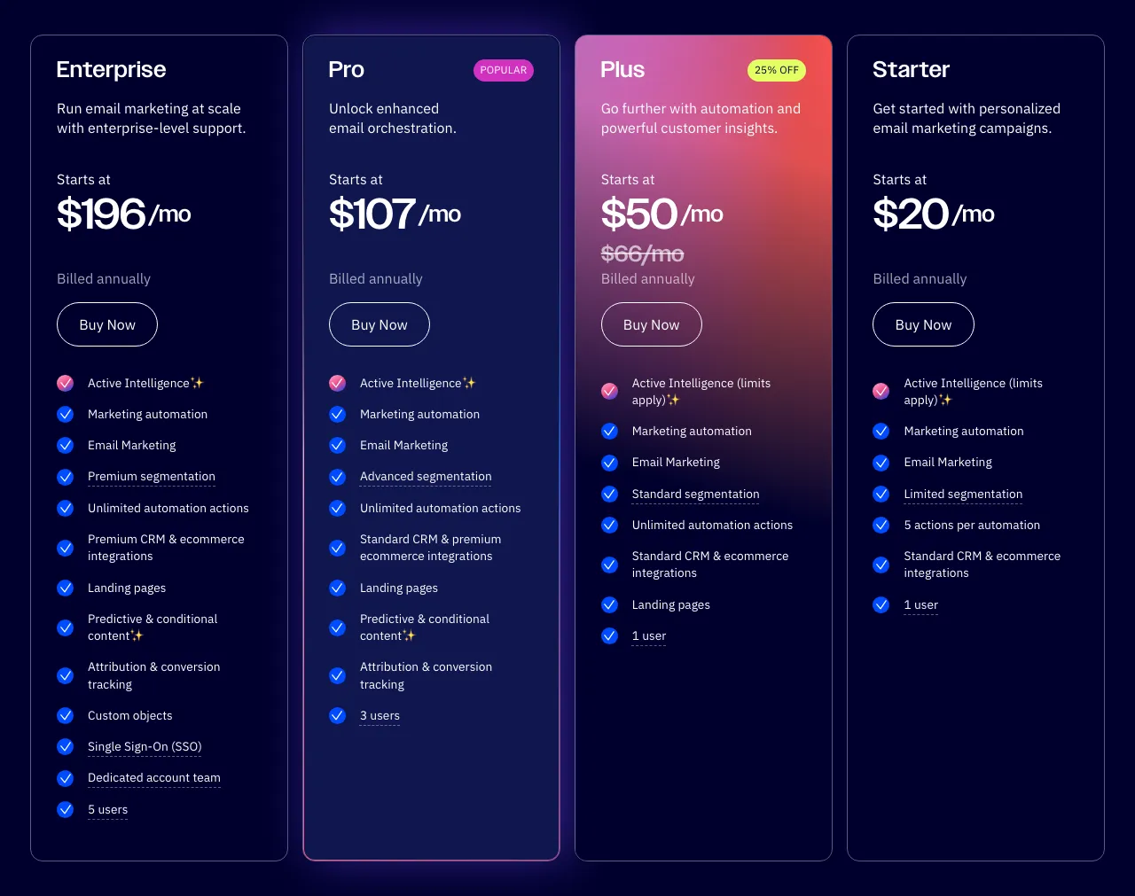 ActiveCampaign pricing page