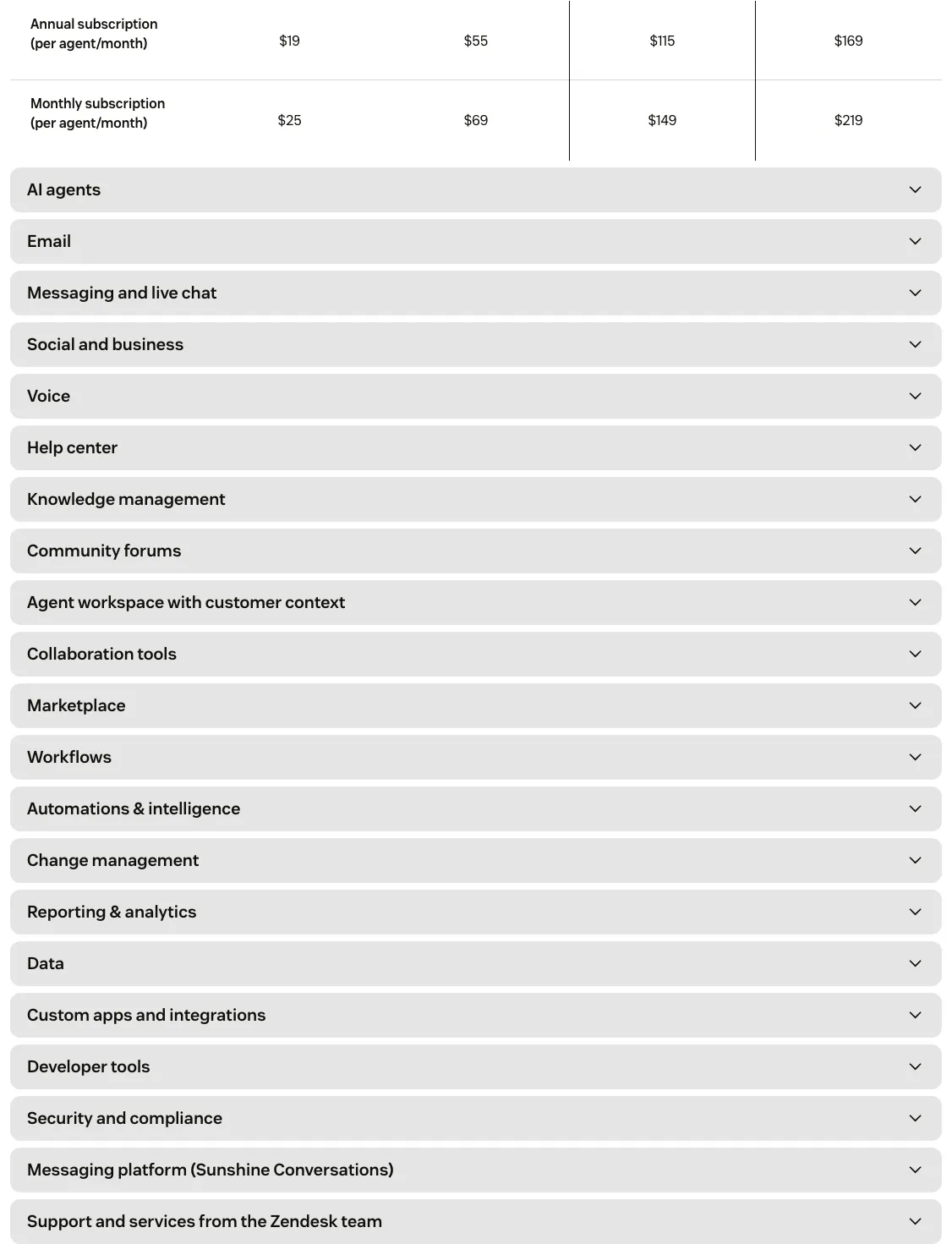 Zendesk pricing page